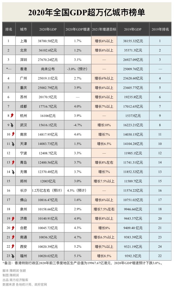 均衡gdp_对比湘鄂赣三省38个城市人均GDP,看谁发展最好,谁发展最均衡