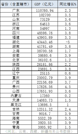 当湾人均GDP_2019年我国台湾地区家庭平均收入为29.8万元,人均为7.83万元(2)