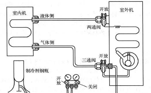 制冷设备维修加氟 补氟知识与操作方法 腾讯新闻