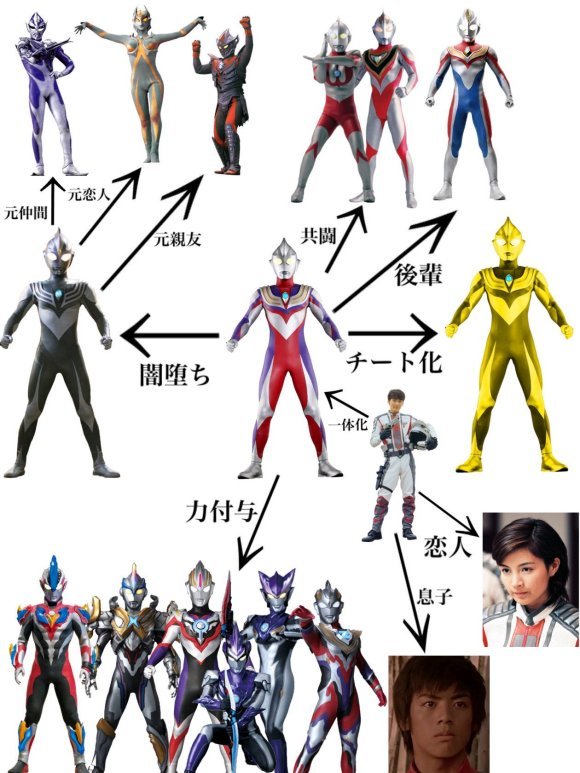 奥特曼粉丝绘制迪迦奥特曼关系图女儿被遗忘力量的源泉