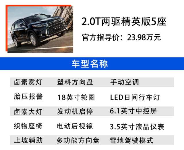 98萬元在介紹新車配置之前,我們先簡單瞭解一下2021款豐田漢蘭達8款