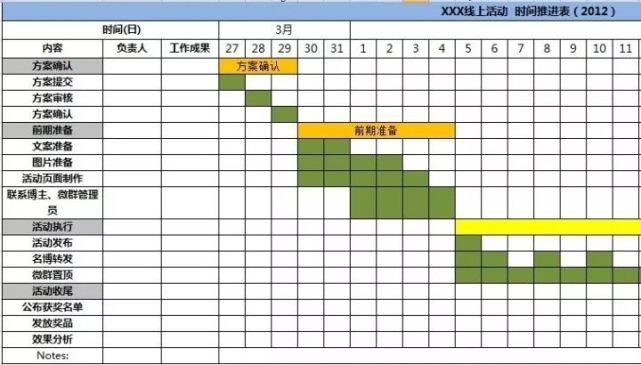 同事用excel花了半小时做甘特图 我用一工具只用10分钟