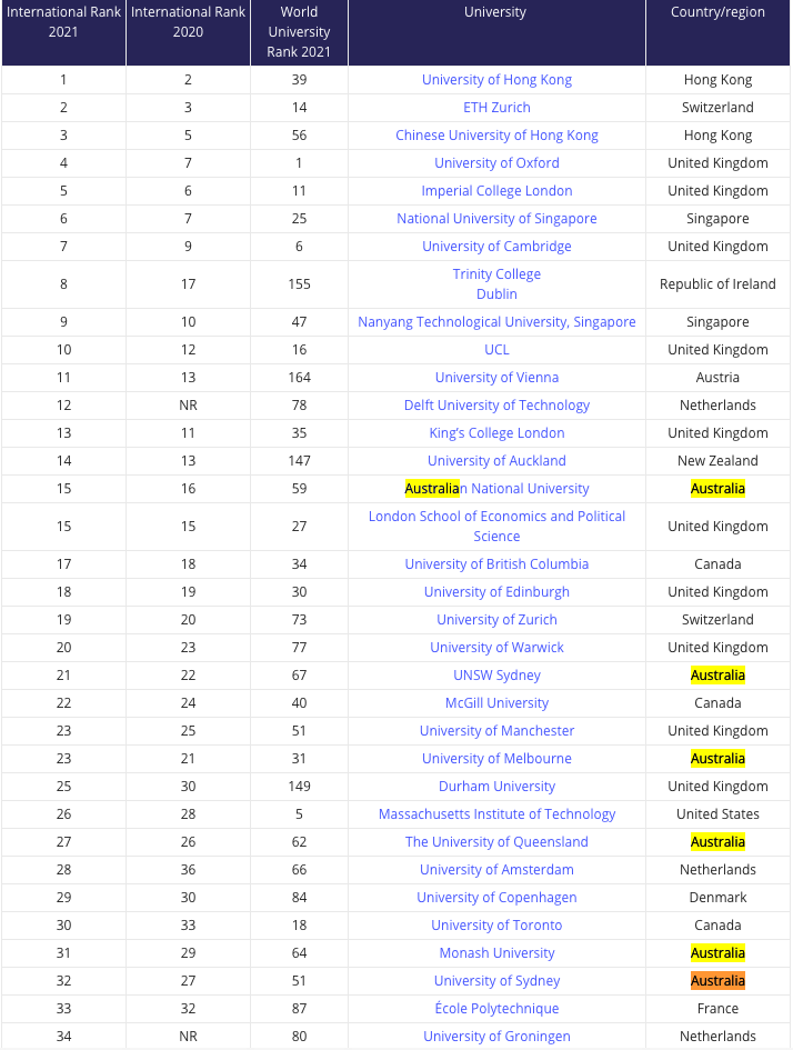 大学学费排行_德国大学就业能力排行榜,毕业不愁找工作,就来这些大学(2)