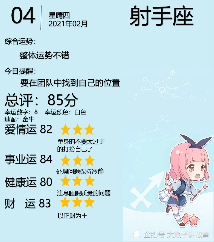 腾讯星座运势谁写的(腾讯星座运势查询每日更新)