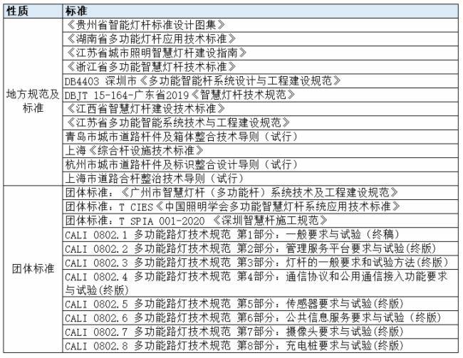 千亿智慧灯杆迎来政策标准的“主角人生”