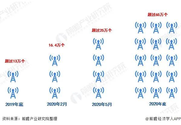 千亿智慧灯杆迎来政策标准的“主角人生”