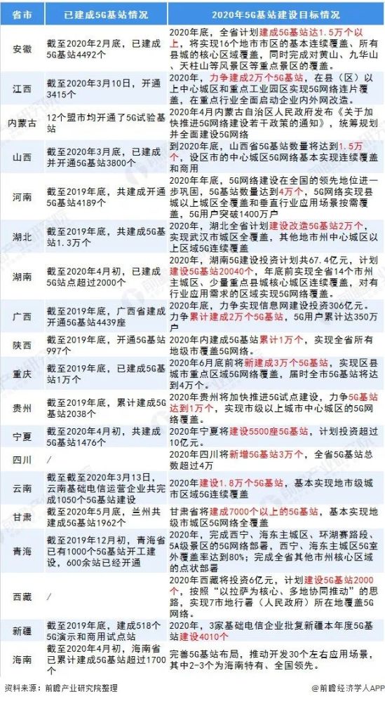 千亿智慧灯杆迎来政策标准的“主角人生”