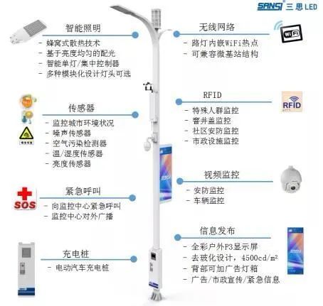 千亿智慧灯杆迎来政策标准的“主角人生”