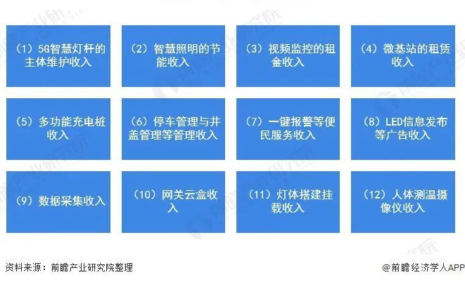 千亿智慧灯杆迎来政策标准的“主角人生”