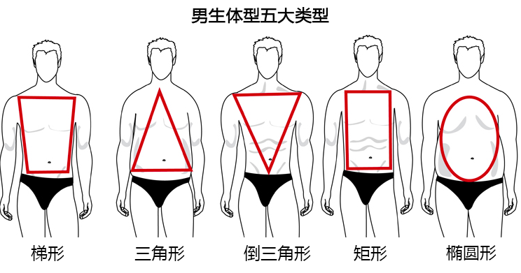 男生如何根据体型找到适合自己的搭配方法 一 腾讯新闻