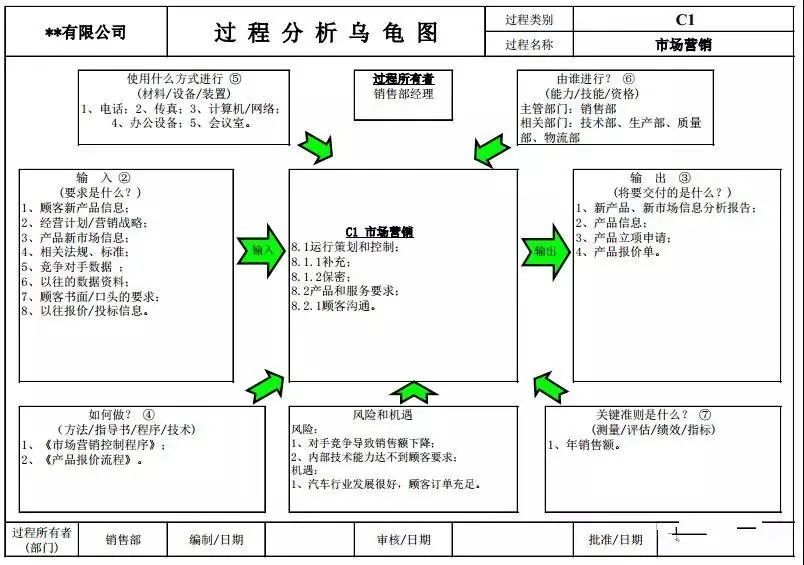 一文講透過程關係和烏龜圖qualityin質量學院