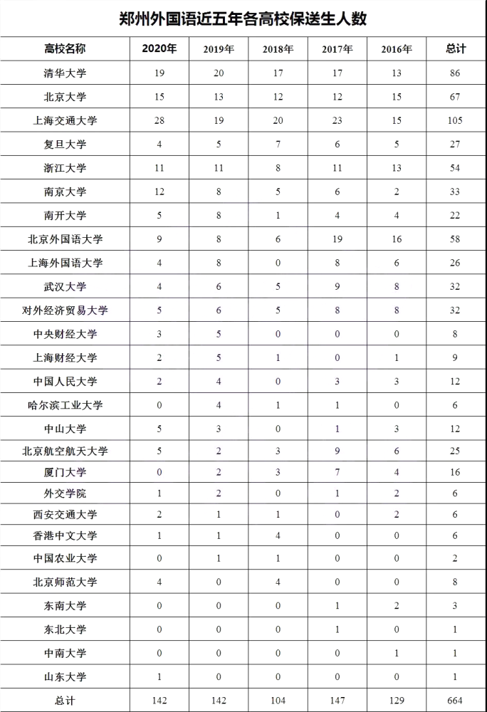 2020重点高中排名_家长必看|盘点主城九区排名第一的非直属重点中学