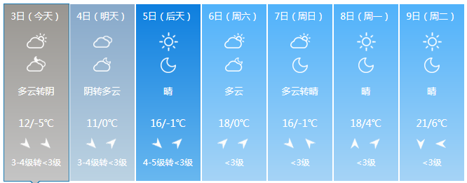 运城天气有新变化!_腾讯新闻