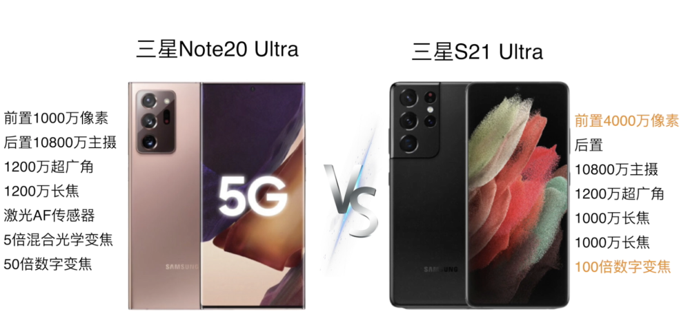 三星s21u对比note20u,配置和性价比之间,你选谁?