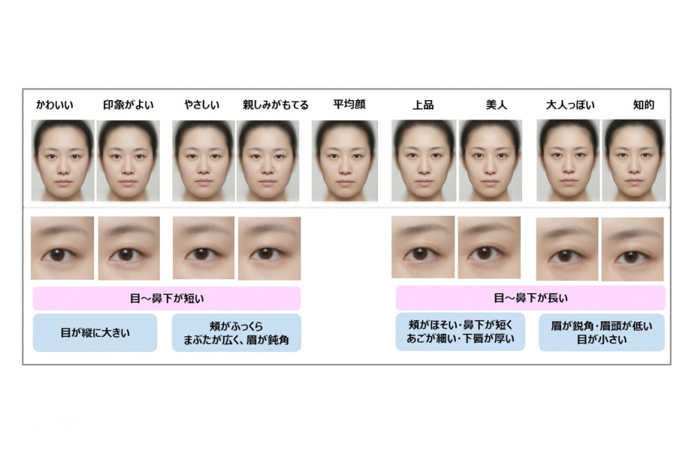 日本女生的平均颜值 这样的脸比例就能归类成美人 腾讯新闻