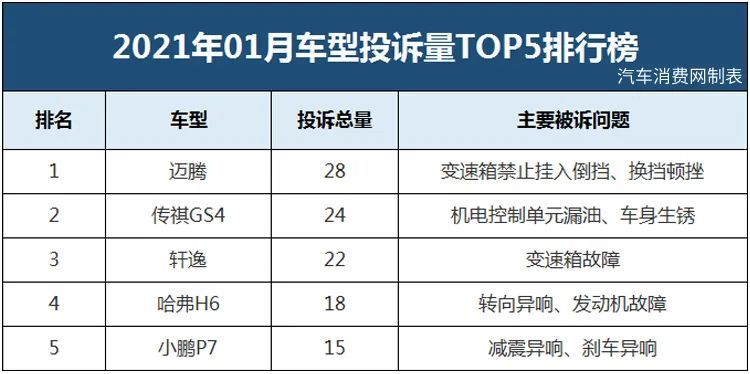 减震排行_十大减震最佳/最差汽车品牌排行榜出炉