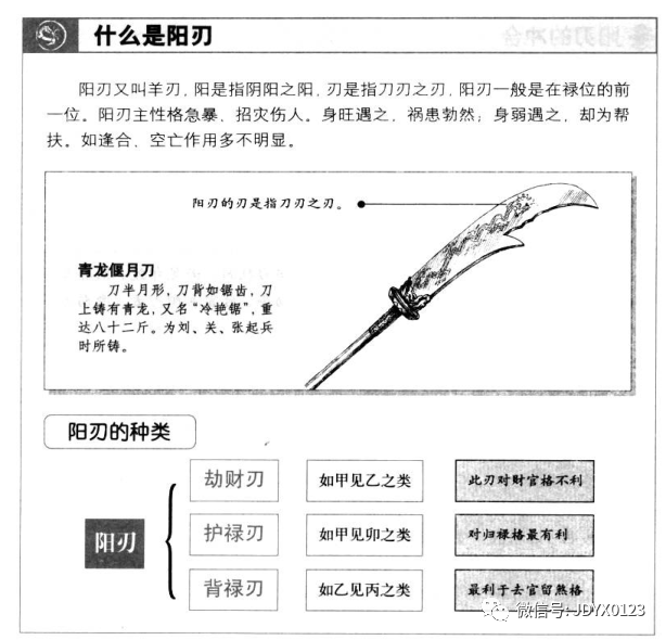 三命通会论论阳刃吉凶