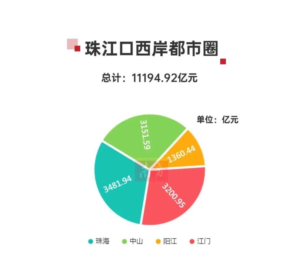 惠州的gdp_2020年惠州各区GDP排行榜惠州的GDP是多少