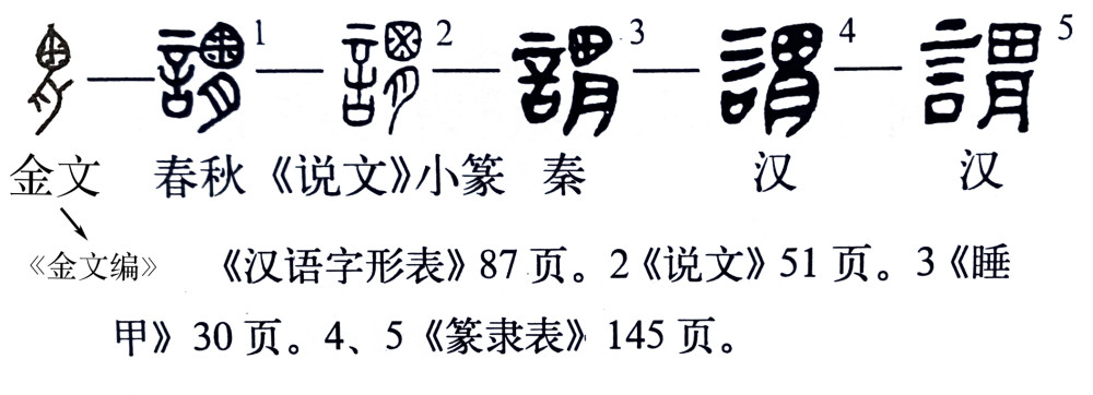 《說文》383:細說