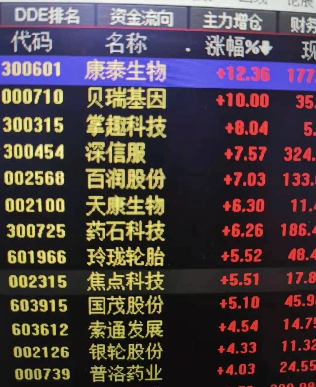 2021中国股市市值gdp_股市图片(3)