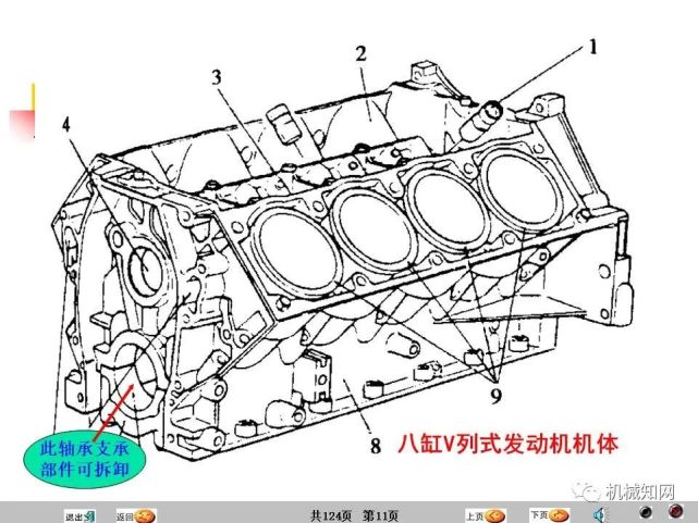 發動機機體組的主要零件有哪些?