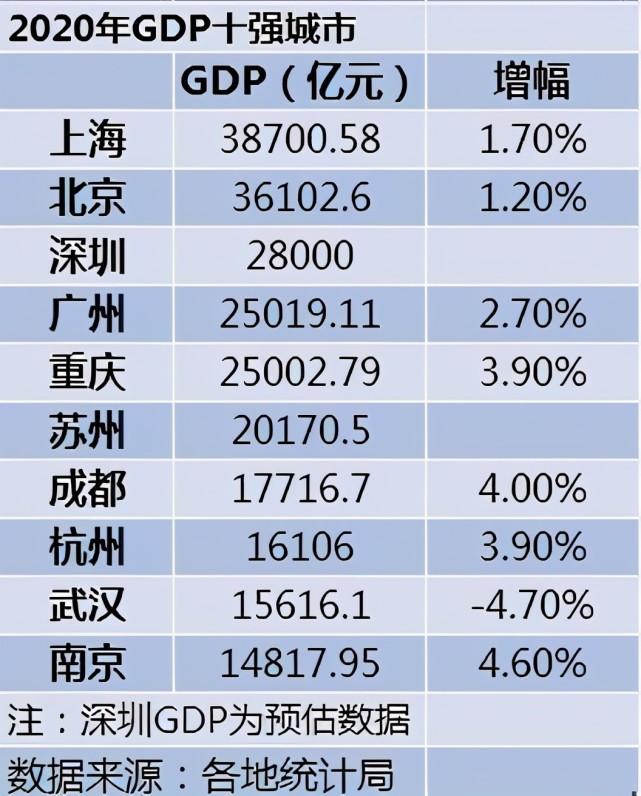2021年江苏地级市gdp