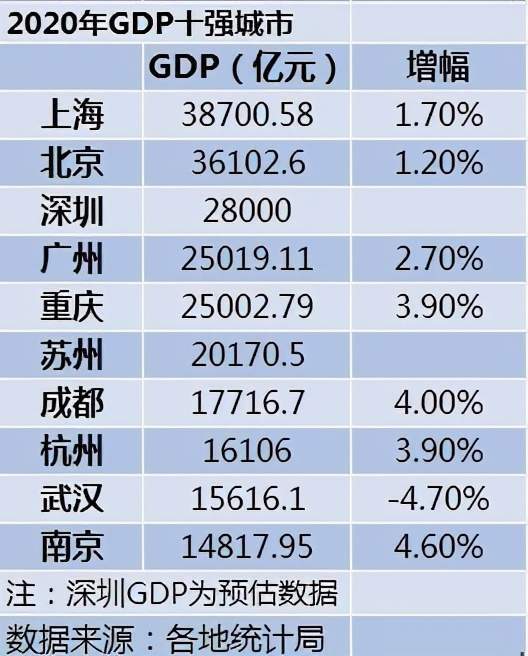 gdp总量前20的城市_GDP前20名城市的房价与经济的相关性分析(2)