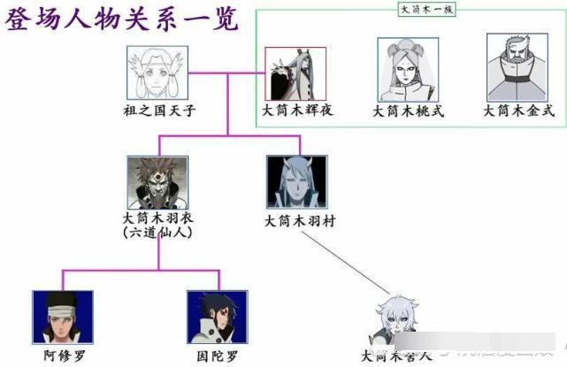 火影 大筒木一族的 综合排名 辉夜除了智商 竟然全第一 腾讯新闻