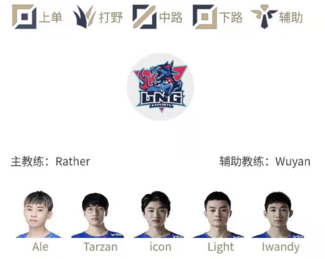 LPL2月4日首发：Lucas登场宝蓝替补，阿乐上路大战Nuguri_腾讯新闻