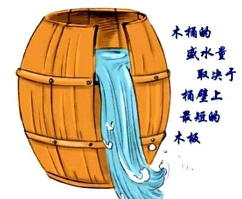 反木桶原理则更新奇,更有用.
