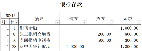 從零開始學會計6——會計賬戶與借貸記賬法|借貸記賬法|賬戶|銀行存款