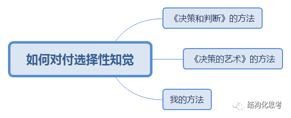 如何对付选择性知觉认知偏差