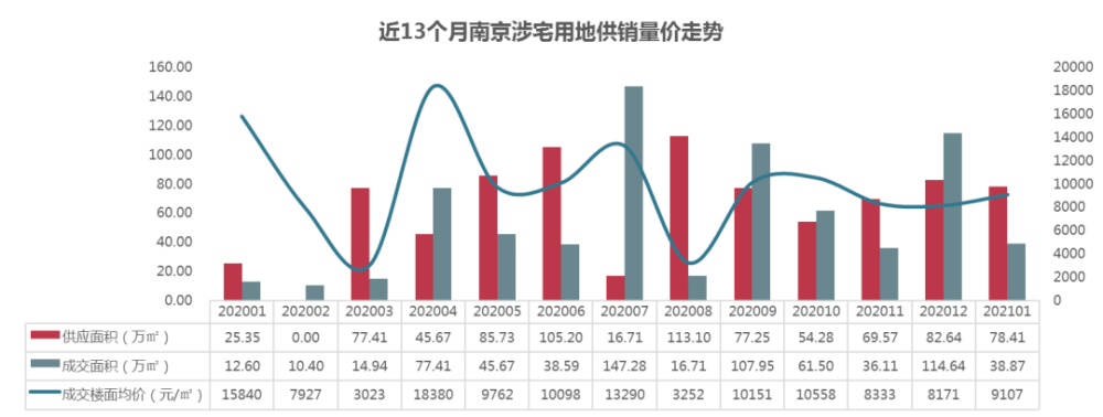 南京物业排行_2021年1-7月南京房地产企业销售业绩排行榜