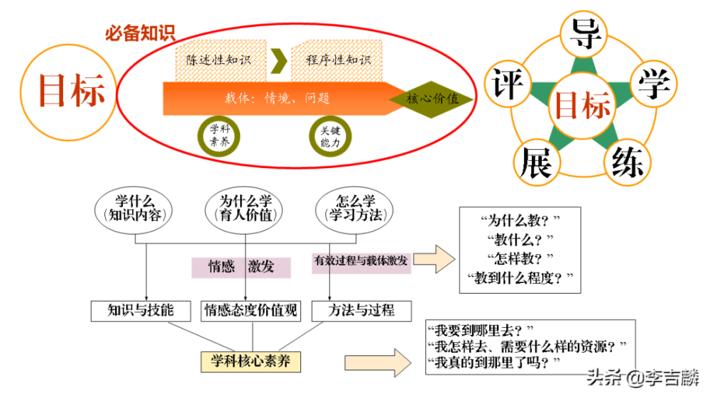 教育教学|好的教学,部分是艺术,部分是科学