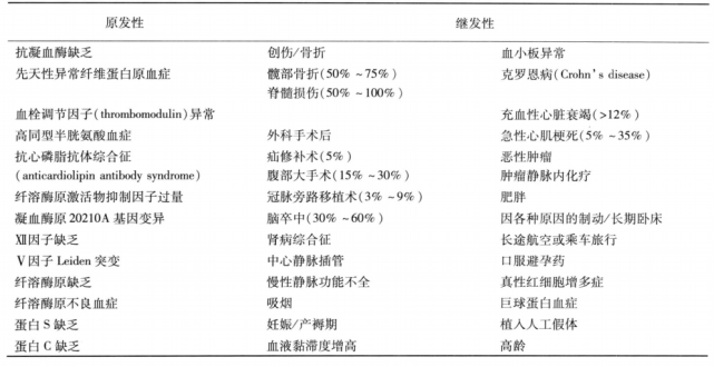 打工人久坐不动 当心肺栓塞找上门 腾讯新闻