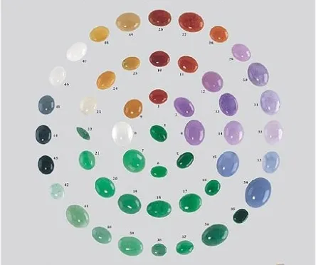 翡翠到底有多少种颜色翡翠原生色次生色分别是什么