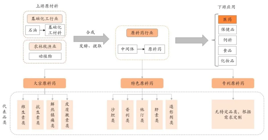 制药行业的创新之光：新药研发的热点动态
