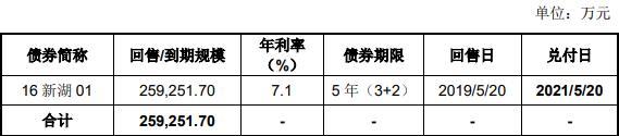 新湖中宝：拟发行10亿元公司债券  全部用于偿还未来到期的公司债券