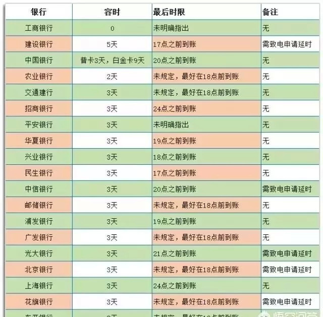 信用卡逾期20天还了可以用吗怎么办（信用卡逾期20天还了可以用吗）