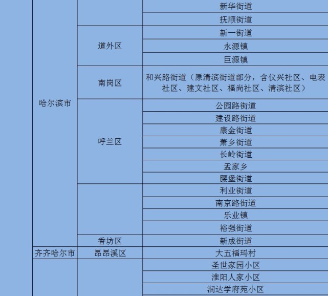 岳陽疾控發佈全國中高風險地區列表