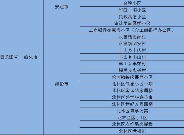 岳陽疾控發佈全國中高風險地區列表