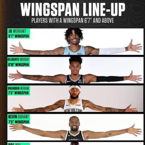美媒晒nba现役最长臂展五虎首发图,这阵容季后赛稳了|莫兰特|英格拉姆