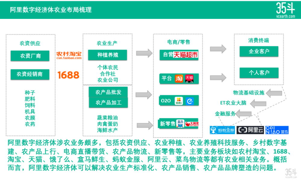 农产品电商平台建设方案_十大农产品电商平台_电商农产品平台有哪些