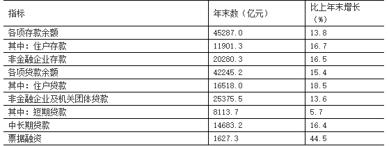 中国中部未来gdp排行_透过2021年上半年中部六省GDP数据,看湖南省今后经济的发展