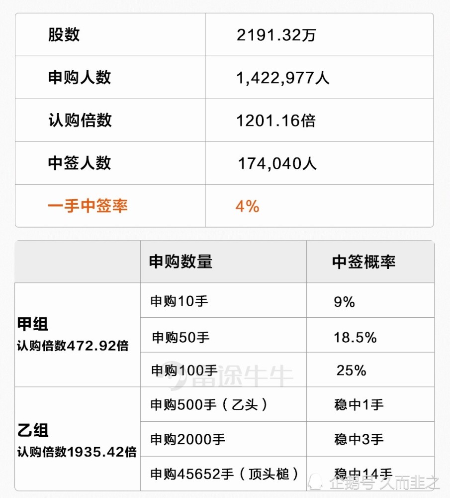 中签率仅4港股打新a股化