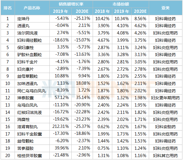 这些妇科中成药守护姐姐们乘风破浪
