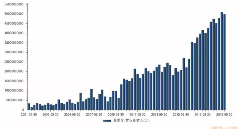 外资看好海尔智家前景，1个月增持8000万股图1