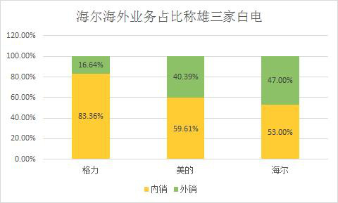 外资看好海尔智家前景，1个月增持8000万股图2