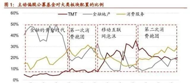 太疯狂！新基金规模已达4400亿！切记，千万不要无脑买基金图1