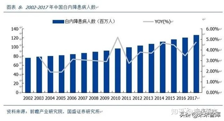 视康行业规模到底有多大 看完你就知道了 腾讯新闻